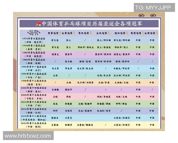 北京乒乓球队在亚运会上的强势表现与未来发展展望